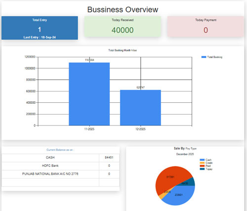 TMS dashboard sample